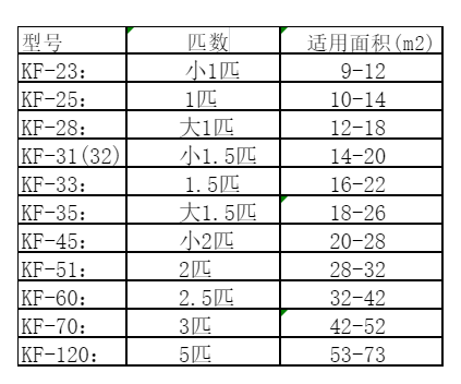 城北空调维修