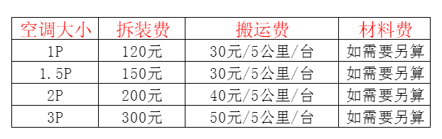 城北空调移机及费用电话在哪里找